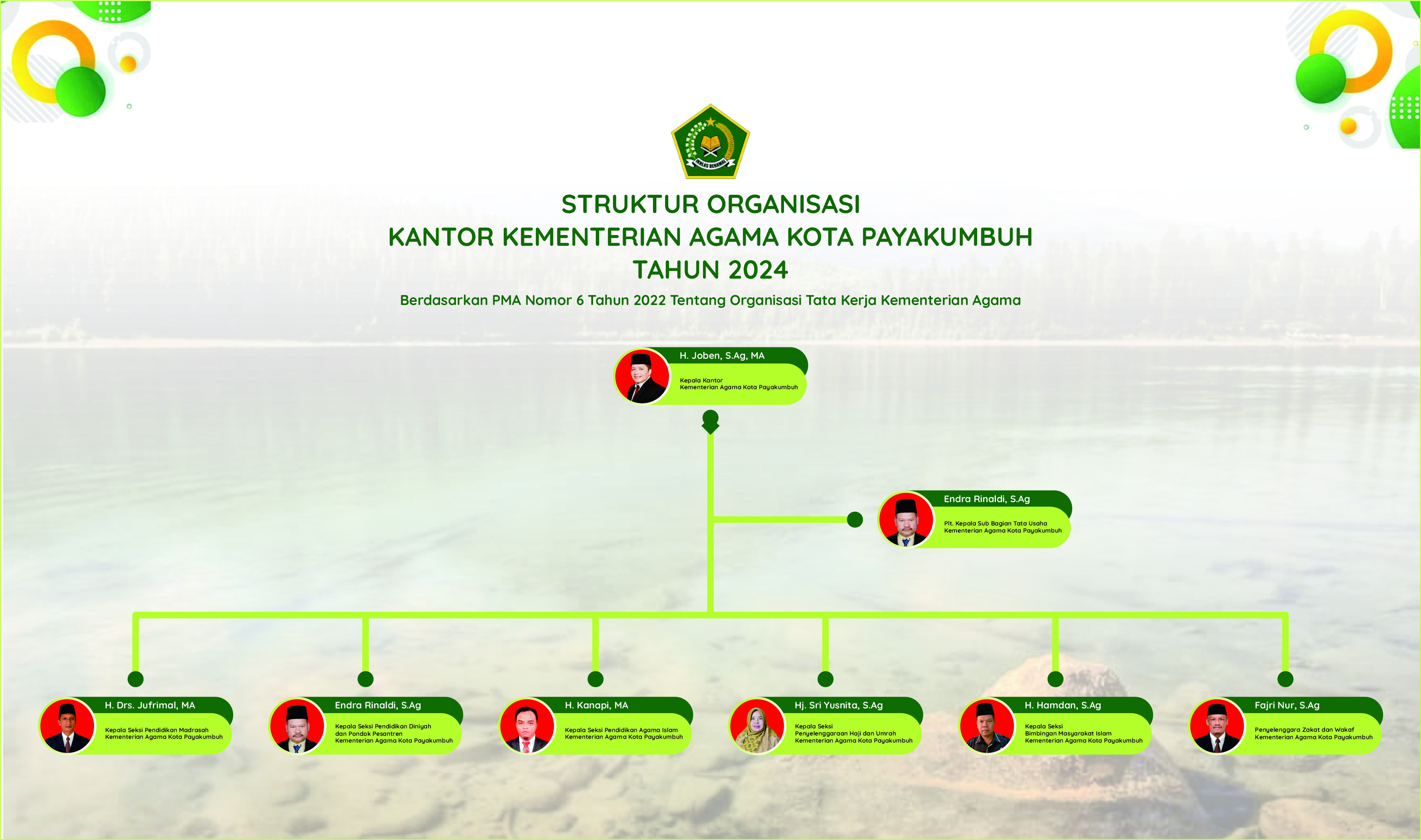 Struktur Organisasi Image